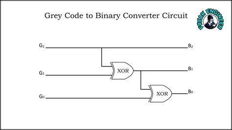 design a rom to convert gray code to binary code