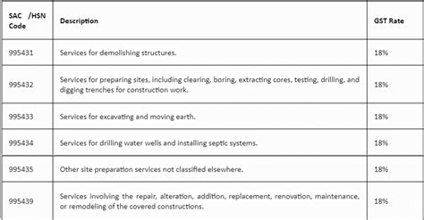 design development charges hsn code