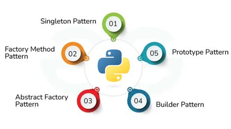 design pattern in python with real world examples