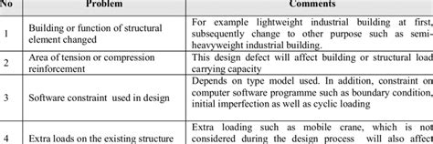 design problems examples for students