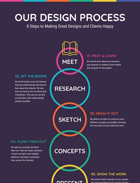 design process examples pdf