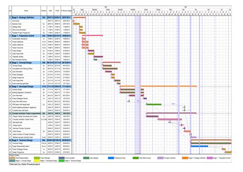 design programme example