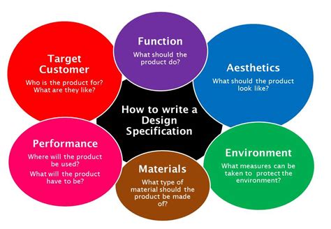 design specification definition