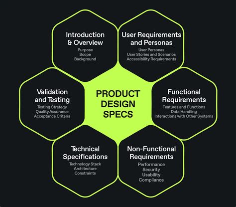 design specification example
