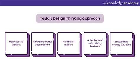 design thinking case study examples in real life