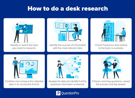 desk based research methodology dissertation pdf