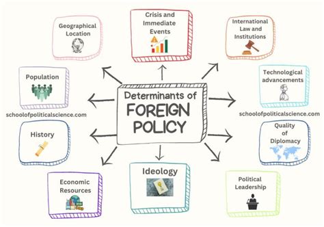 determinants of foreign policy meaning in tamil
