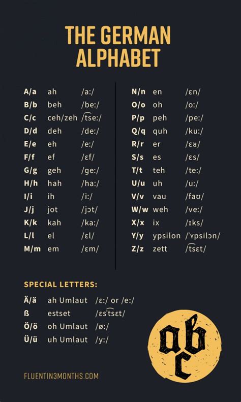 deutsch language code