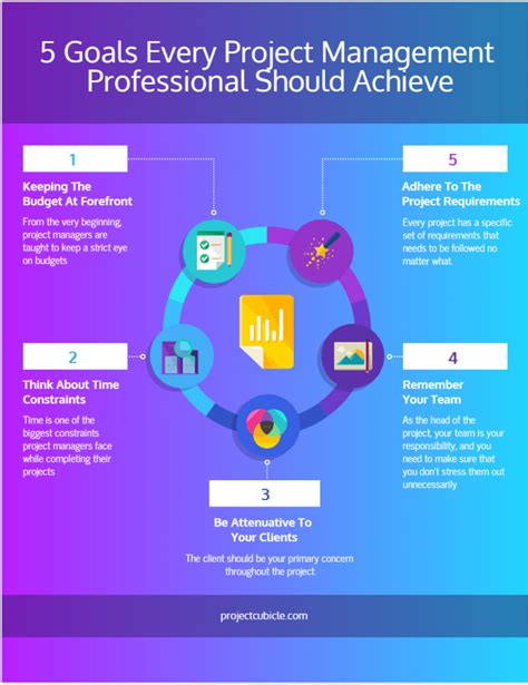 development goals for project coordinator