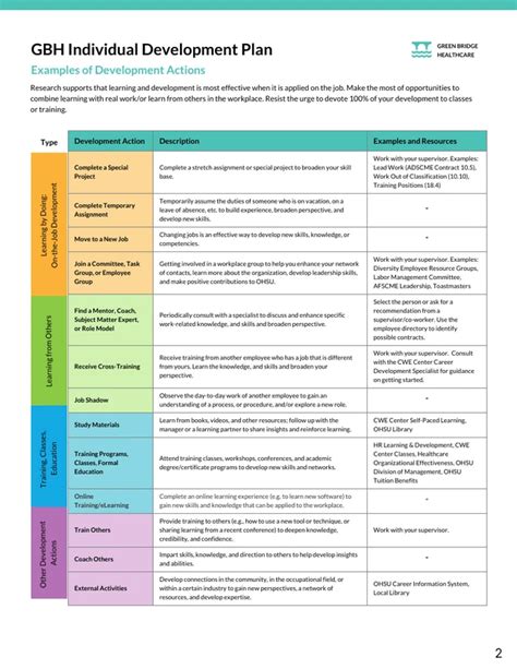 development plan activities examples