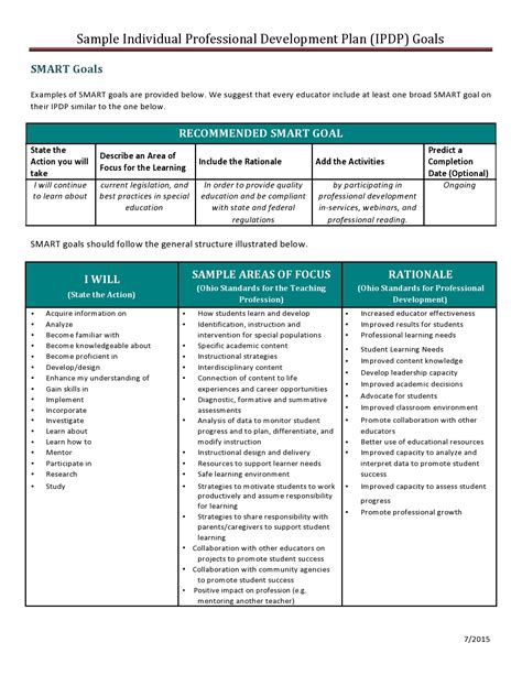development plan sample template