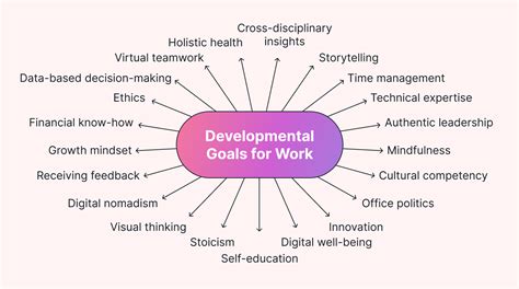 developmental needs examples in the workplace