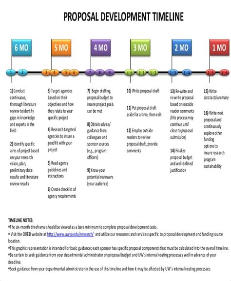 developmental timeline example