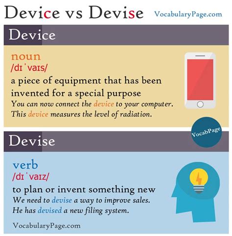 devise and device meaning