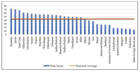 devolution index meaning in tamil