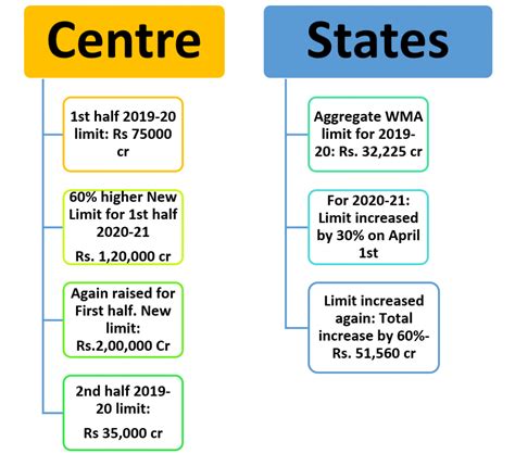 devolution of funds meaning in telugu