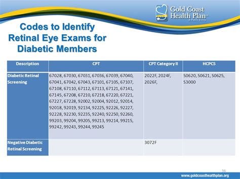 diabetic eye exam cpt code