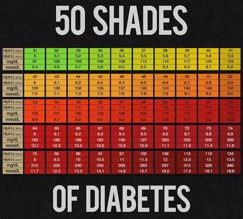 Diabetic Number Chart