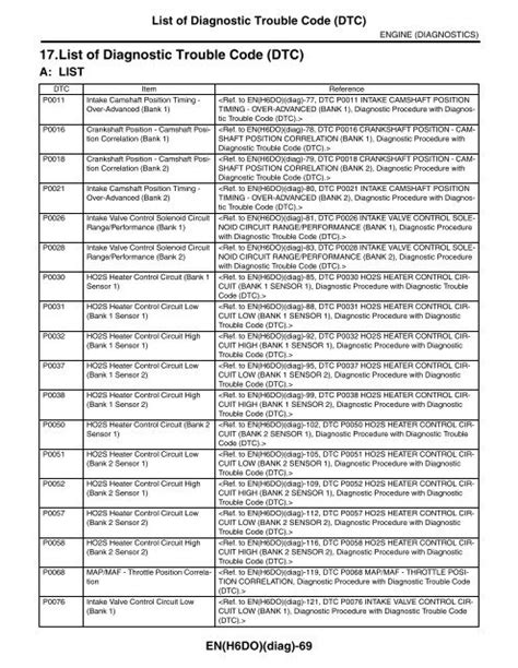 diagnostic codes list pdf