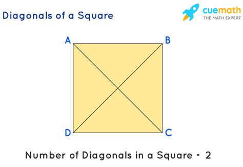 diagonal line example in math