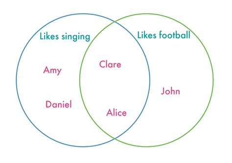 diagram examples for students