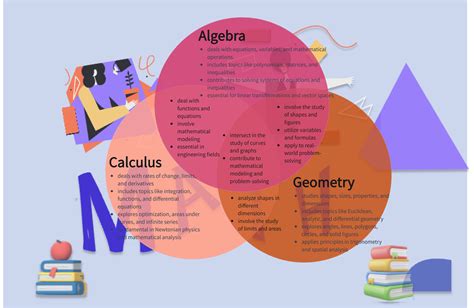 diagram examples math