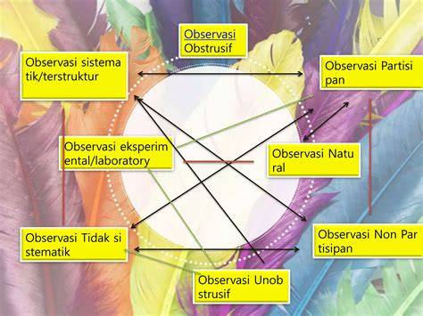 Diagram Observasi