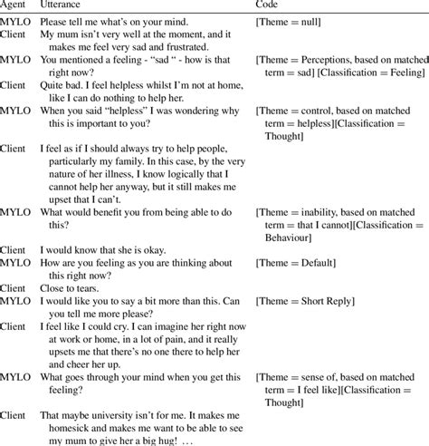 dialog script example