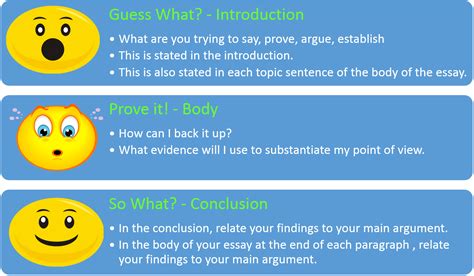 dialogue writing with introduction and conclusion