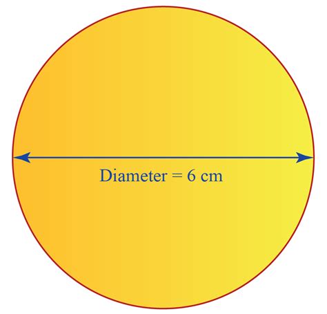 diameter example