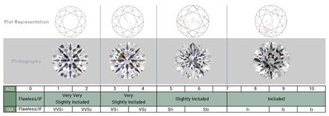 diamond chart explanation