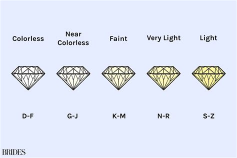 diamond color code