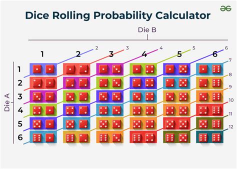 Dice Roll Chart