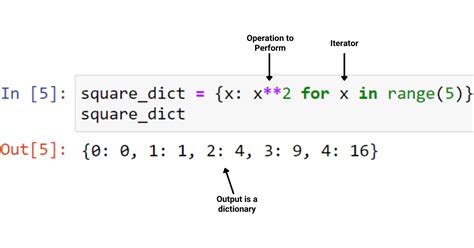dict comprehension in python example