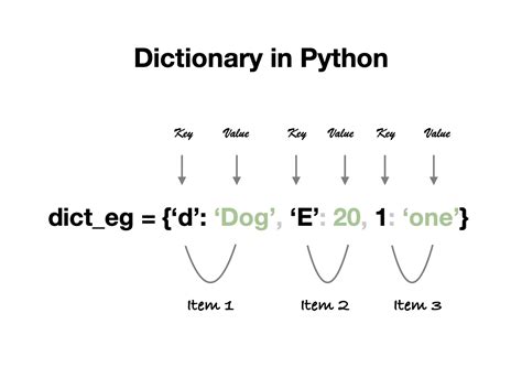 dict in python examples