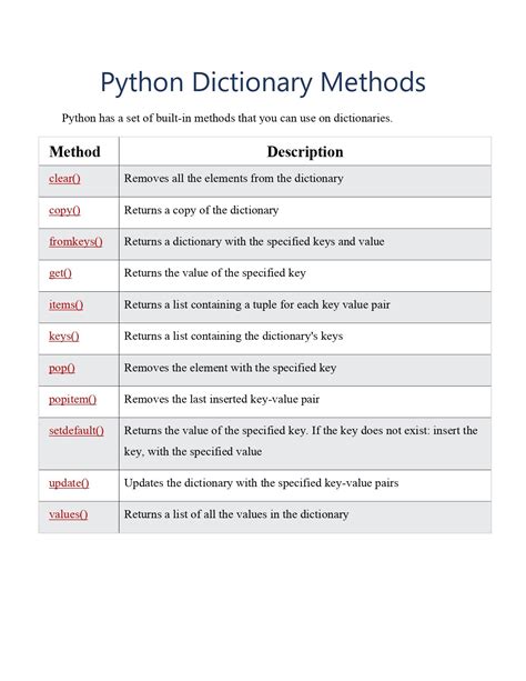 dict methods in python with examples