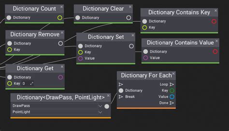 dictionary api documentation