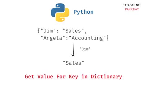 dictionary get value by key
