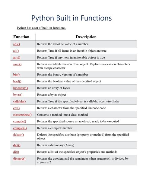 dictionary python built in functions