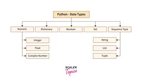 dictionary type casting in python