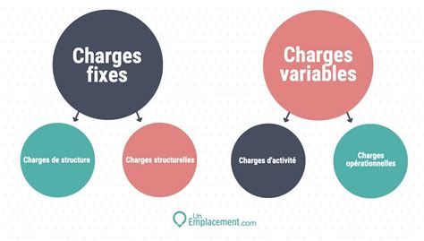 différence entre charges variables et fixes