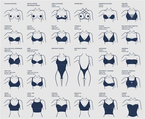 difference between 34b and 34d bra size