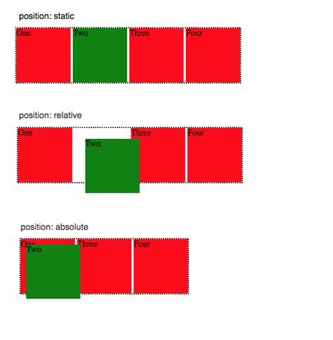 difference between absolute and relative css