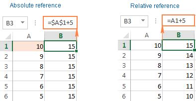 difference between absolute and relative reference in excel with examples