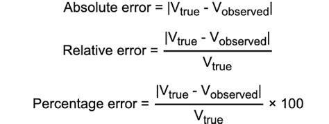 difference between absolute relative and percentage error