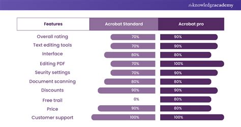 difference between adobe pro and adobe acrobat dc