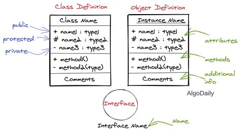 difference between aggregation and inheritance in java with example