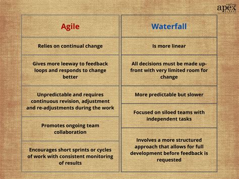 difference between agile and waterfall project management approaches