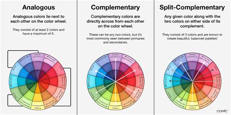 difference between analogous and complementary colors