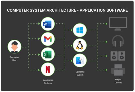 difference between application and program